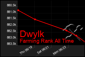 Total Graph of Dwylk