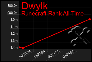 Total Graph of Dwylk