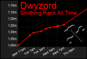 Total Graph of Dwyzord