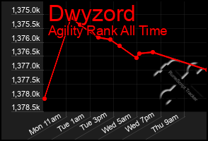 Total Graph of Dwyzord