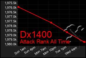 Total Graph of Dx1400