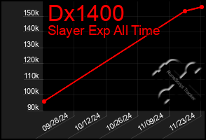 Total Graph of Dx1400