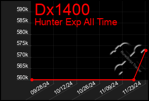 Total Graph of Dx1400