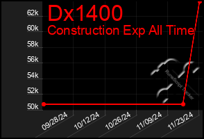 Total Graph of Dx1400