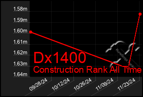 Total Graph of Dx1400