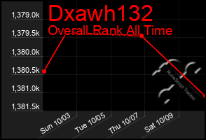 Total Graph of Dxawh132