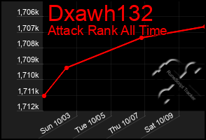 Total Graph of Dxawh132