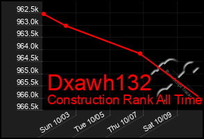 Total Graph of Dxawh132