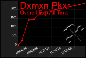 Total Graph of Dxmxn Pkxr