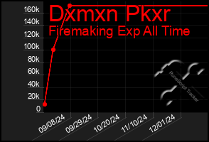 Total Graph of Dxmxn Pkxr