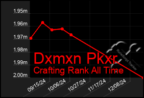 Total Graph of Dxmxn Pkxr