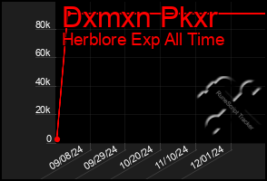 Total Graph of Dxmxn Pkxr