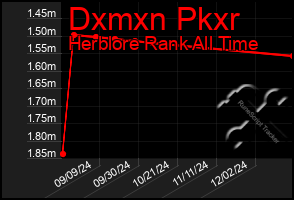 Total Graph of Dxmxn Pkxr