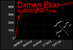 Total Graph of Dxmxn Pkxr