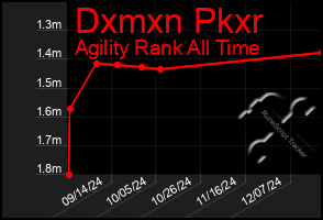 Total Graph of Dxmxn Pkxr