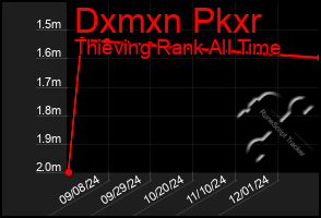 Total Graph of Dxmxn Pkxr