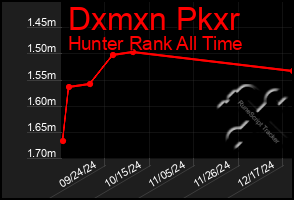 Total Graph of Dxmxn Pkxr