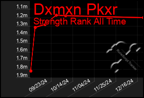 Total Graph of Dxmxn Pkxr