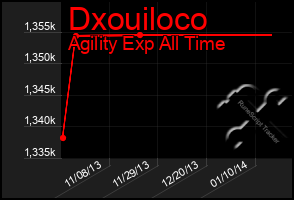 Total Graph of Dxouiloco