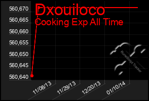 Total Graph of Dxouiloco