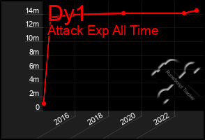 Total Graph of Dy1