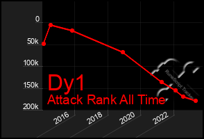 Total Graph of Dy1