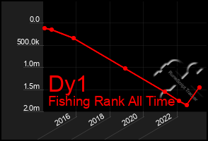 Total Graph of Dy1