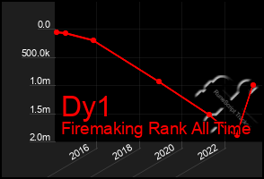 Total Graph of Dy1