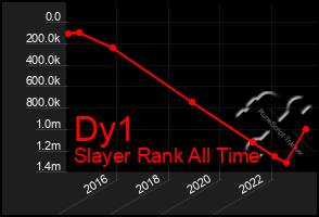 Total Graph of Dy1