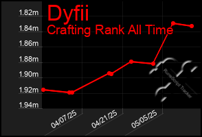Total Graph of Dyfii