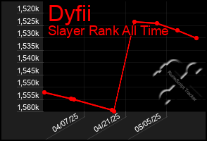 Total Graph of Dyfii