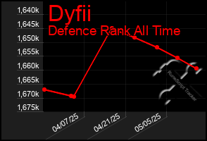 Total Graph of Dyfii