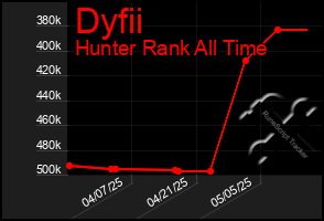 Total Graph of Dyfii