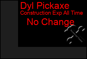 Total Graph of Dyl Pickaxe