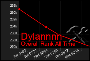 Total Graph of Dylannnn