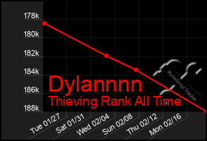 Total Graph of Dylannnn