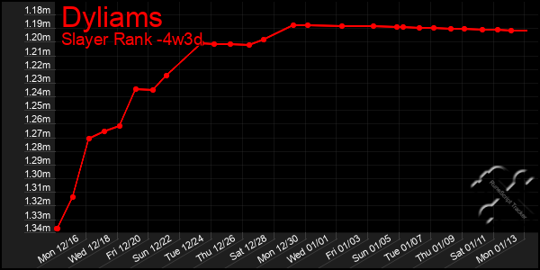 Last 31 Days Graph of Dyliams