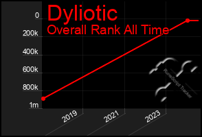 Total Graph of Dyliotic