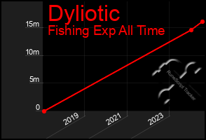 Total Graph of Dyliotic