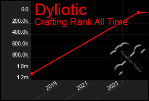 Total Graph of Dyliotic