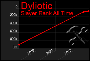 Total Graph of Dyliotic