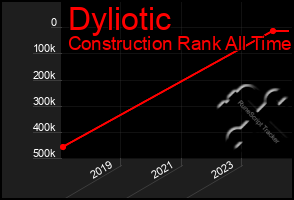 Total Graph of Dyliotic