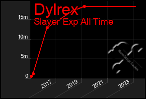 Total Graph of Dylrex