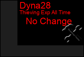 Total Graph of Dyna28