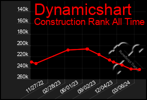 Total Graph of Dynamicshart