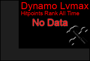 Total Graph of Dynamo Lvmax