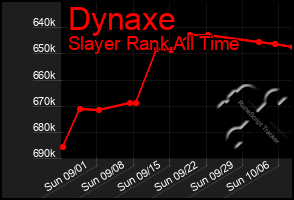 Total Graph of Dynaxe