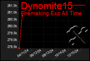 Total Graph of Dynomite15