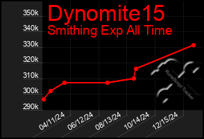 Total Graph of Dynomite15