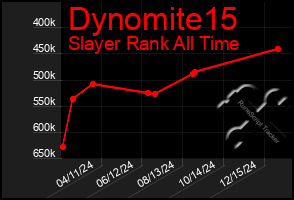 Total Graph of Dynomite15